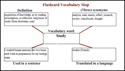Vocabulary example